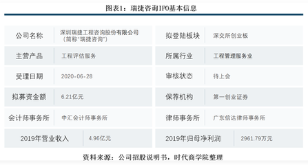 瑞捷咨詢 研發(fā)短板、費(fèi)用壓力與回款風(fēng)險(xiǎn)下的行業(yè)挑戰(zhàn)